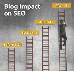 Blog Impact on SEO