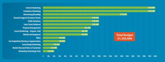 ggc_2018budgetchart.jpg